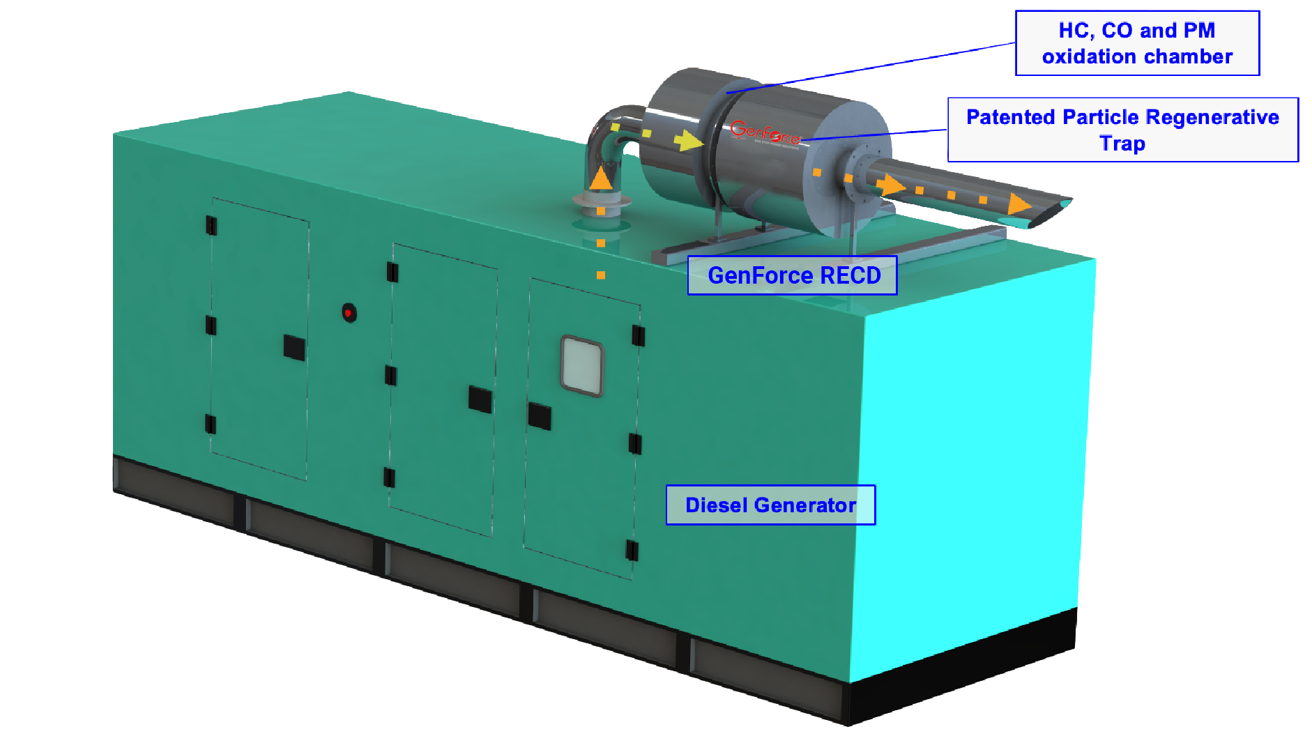 Retrofit Emission Control Device (RECD)
